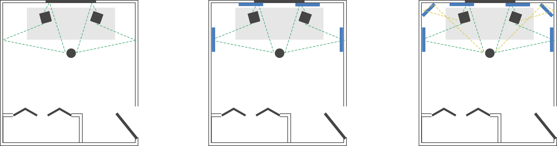 Room plan with sound reflections